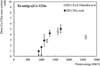 Production Cross-Section Measurements for Terbium Radionuclides of Medical Interest Produced in Tantalum Targets Irradiated by 0.3 to 1.7 GeV Protons and Corresponding Thick Target Yield Calculations